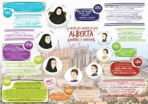 Infografía Alberta Gimenez. Pureza de María